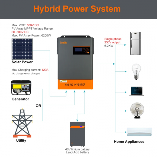 PowMr 6200W Hybrid Solar Inverter 48V 220V Off grid Inverter With MPPT 120A Charger Work Without Battery Parallel Up to 12 Units
